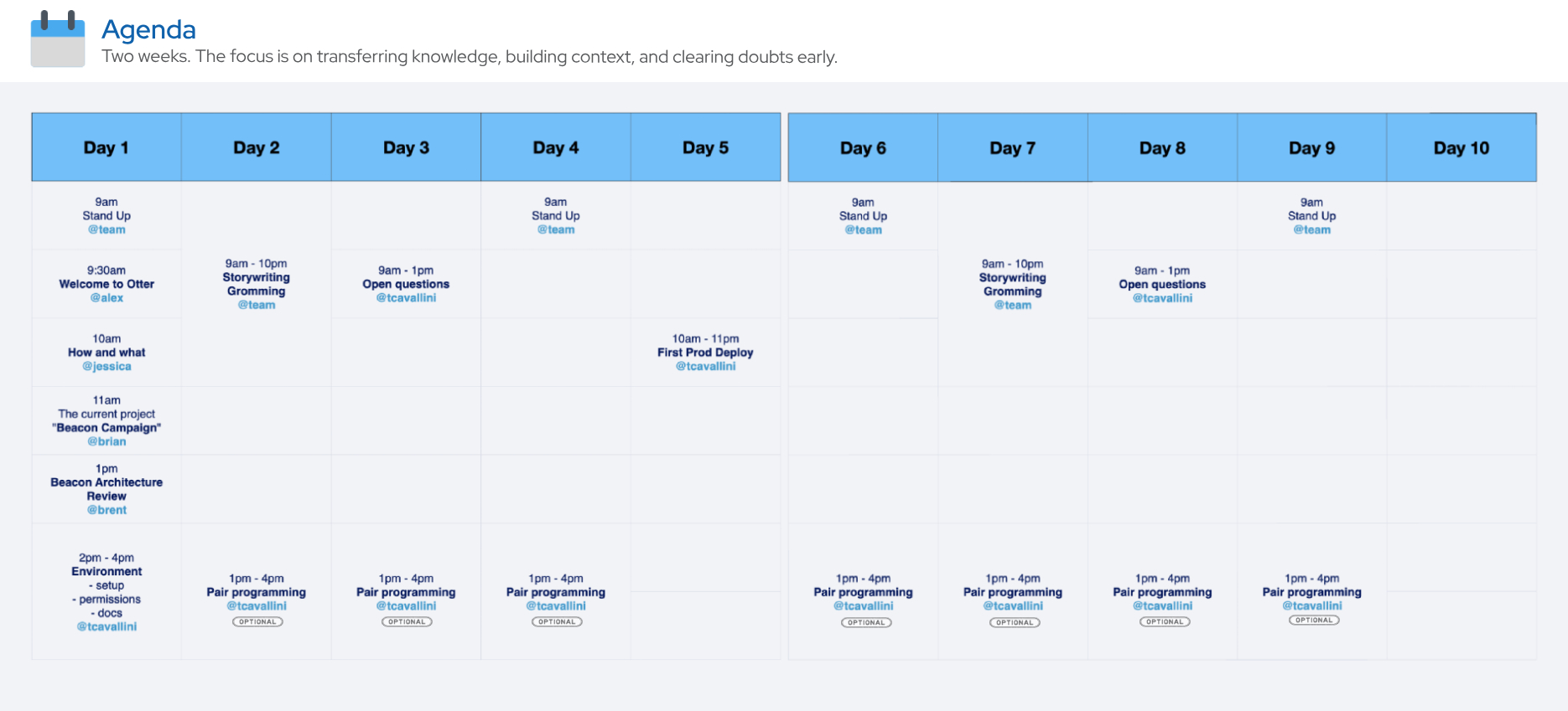 A two week onboarding agenda laid out as a calendar, with standups, an architecture review, environment setup, daily pair programming, and a first production deploy